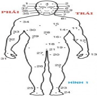 Tự Xem nốt ruồi trên cơ thể mình